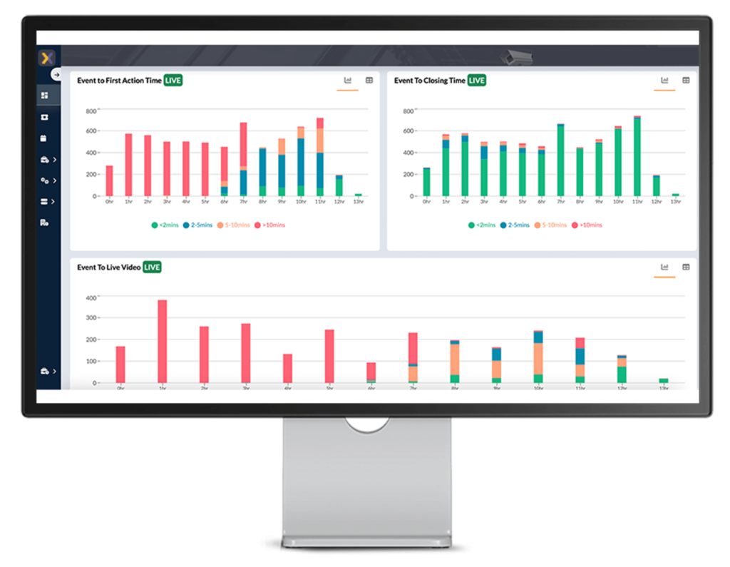 Remote Video Monitoring in USA - Scanalitix